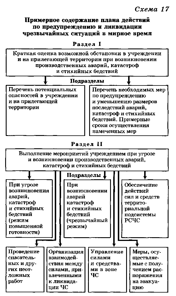 Реферат: Организация защиты населения в военное время